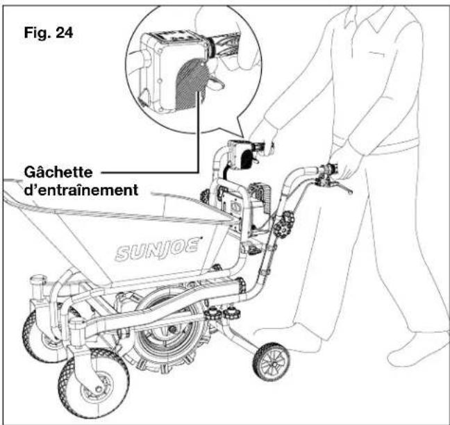 Fig. 24 Gâchette d'entraînement SUNJOE