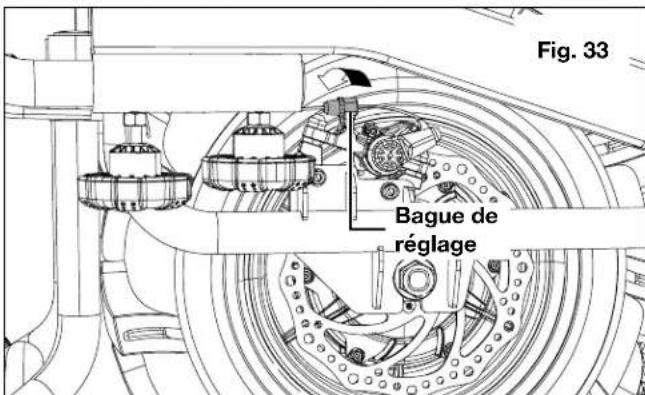 Fig. 33 Bague de réglage