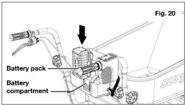 Battery pack Battery compartment Fig. 20