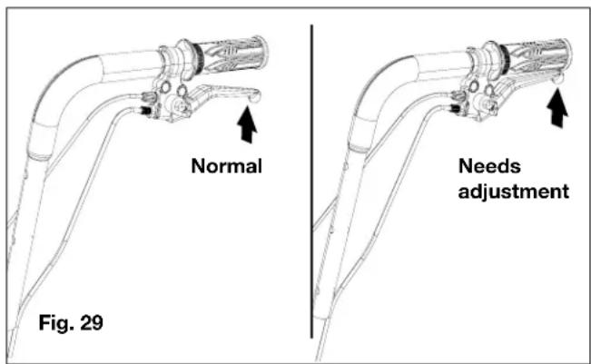 Normal Needs adjustment Fig. 29
