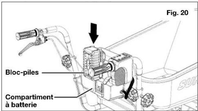 Fig. 20 Bloc-piles Compartment à batterie