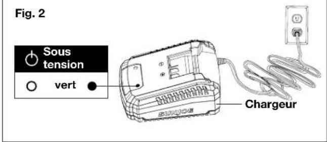 Fig. 2 Sous tension vert Chargeur