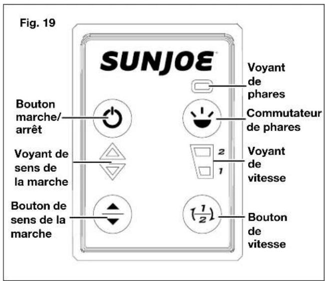 Fig. 19 SUNJOE Bouton marche/ arrêt Voyant de sens de la marche Bouton de sens de la marche Voyant de phares Commutateur de phares 2 1 Voyant de vitesse 1/2 Bouton de vitesse