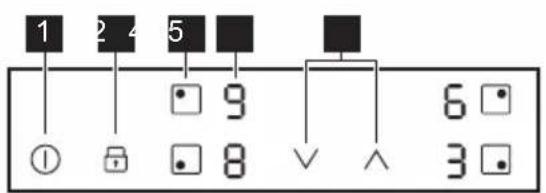 1 2 4 5 # 6 ① = □ 8 ∨ ^ 3