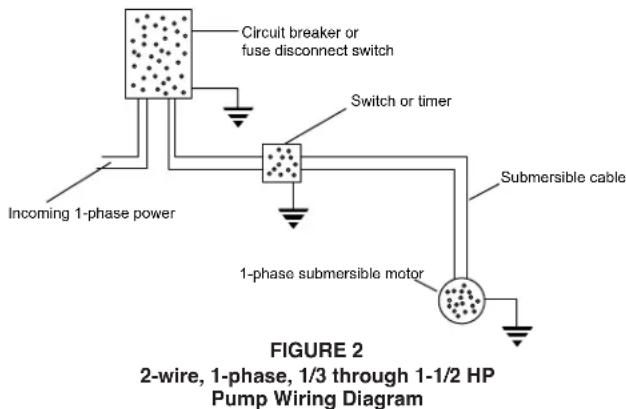Little Giant W16G07S8-32P - ELECTRICAL INFORMATION - 1