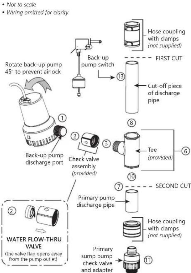 Liberty Pumps 441 - Assembly Method C - 1
