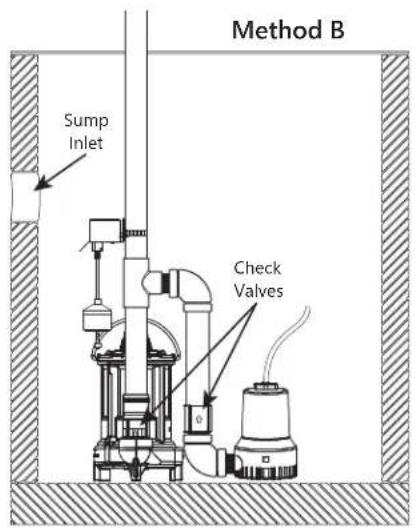 Liberty Pumps 441 - Battery Back-up Pump - 3