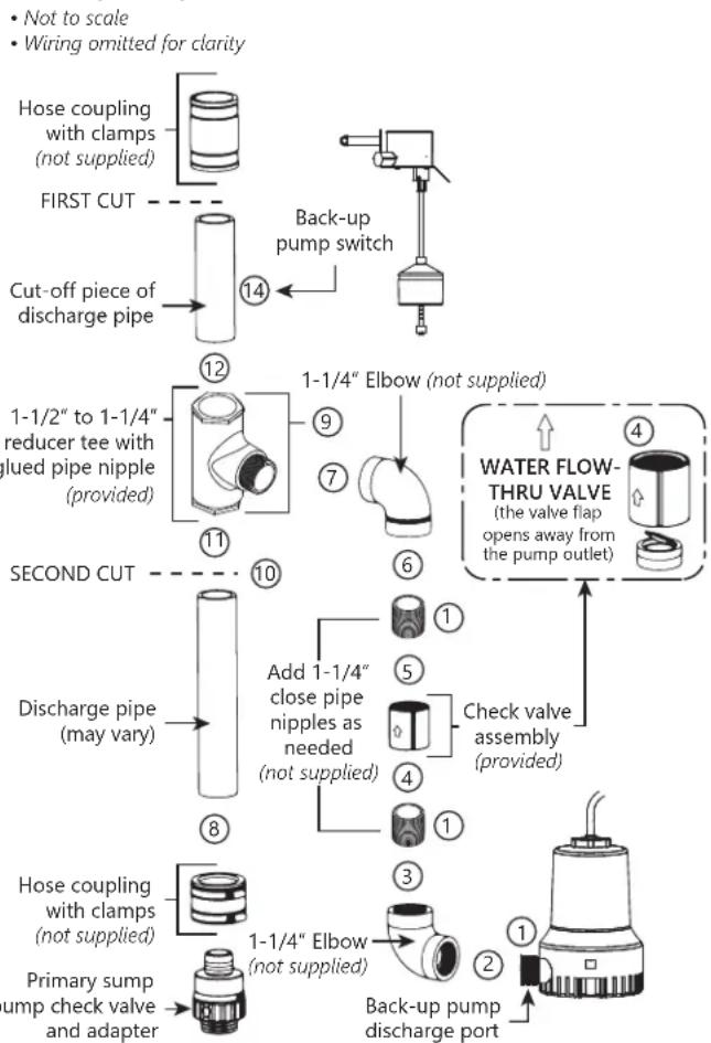 Liberty Pumps 441 - Assembly Method B - 1