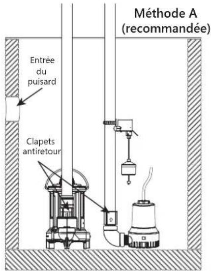 Liberty Pumps 441 - Pompe auxiliaire de batterie - 2