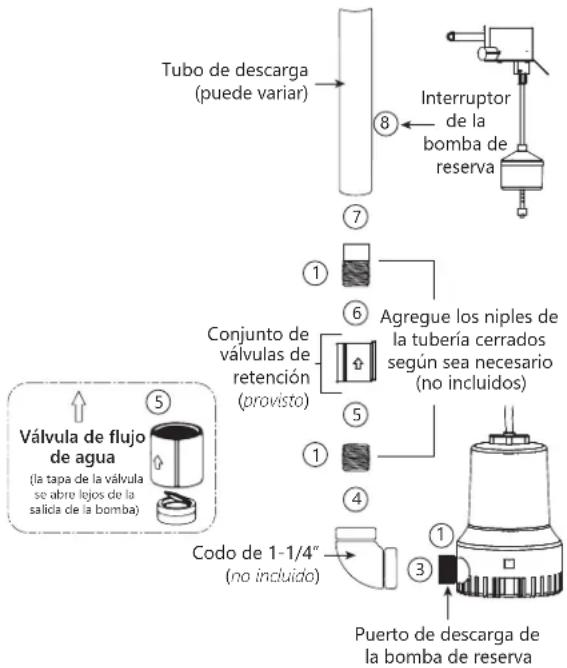 Liberty Pumps 441 - Método de montaje A - 1