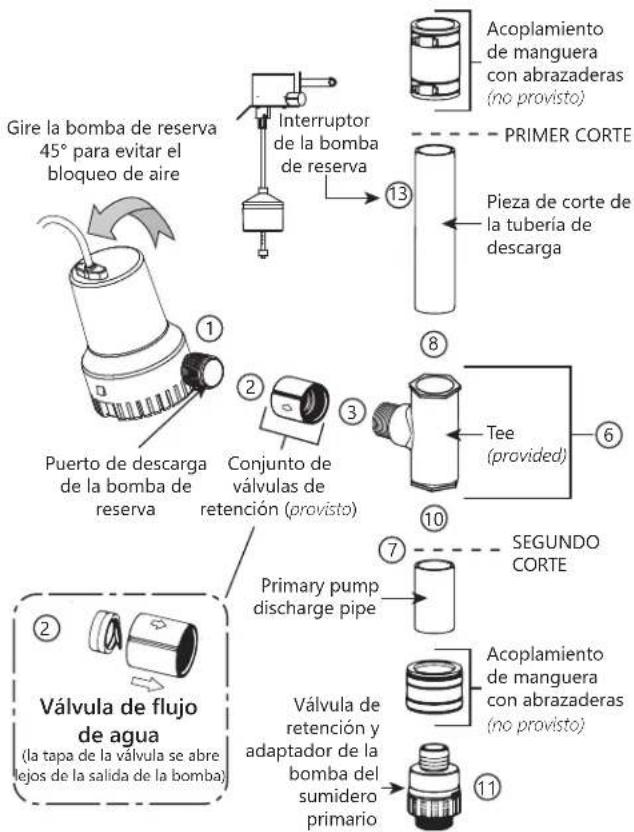 Liberty Pumps 441 - Instalación de la bomba de reserva (Método C) - 1