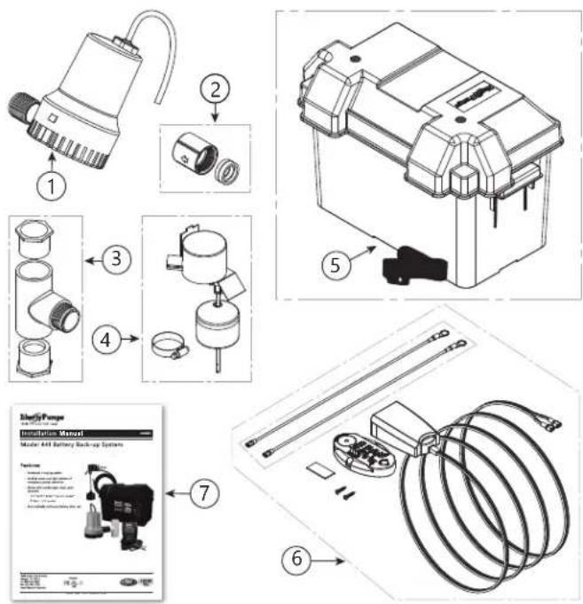 Liberty Pumps 441 - Included Parts - 1