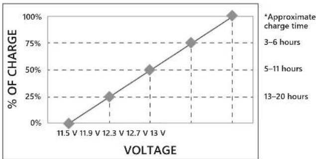 Liberty Pumps 441 - BATTERY HAZARDS - 3