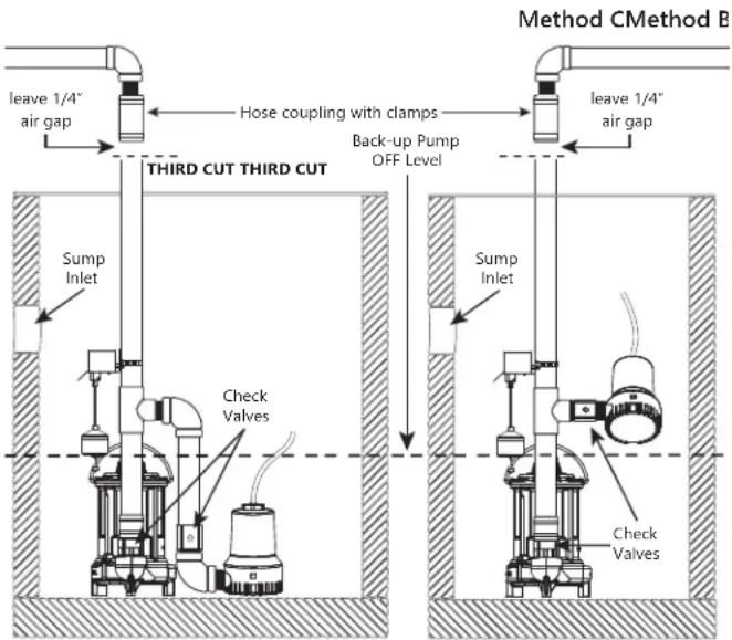 Liberty Pumps 441 - NOTICE - 1