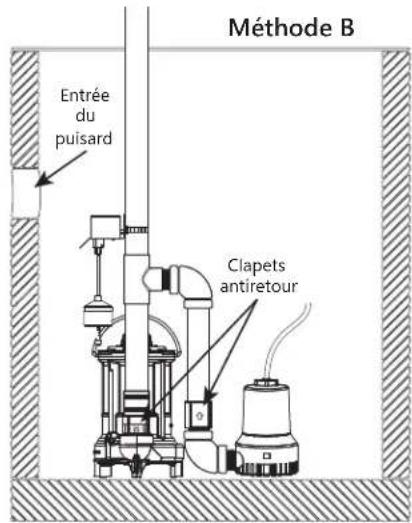 Liberty Pumps 441 - Pompe auxiliaire de batterie - 3