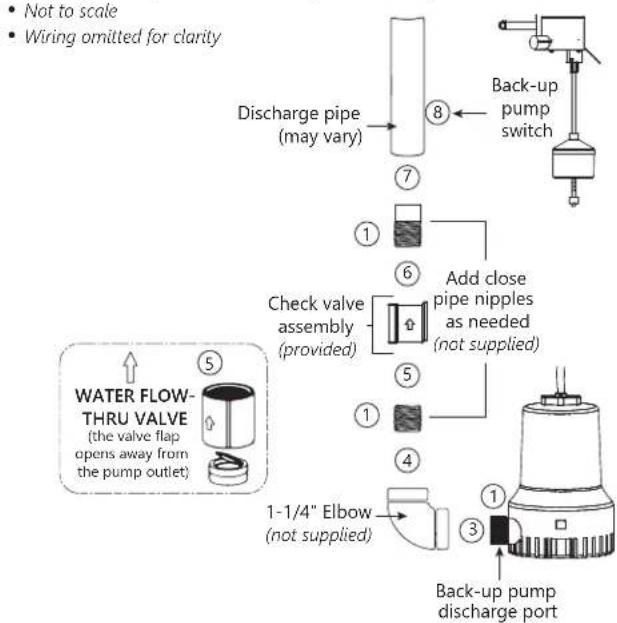 Liberty Pumps 441 - Assembly Method A - 1