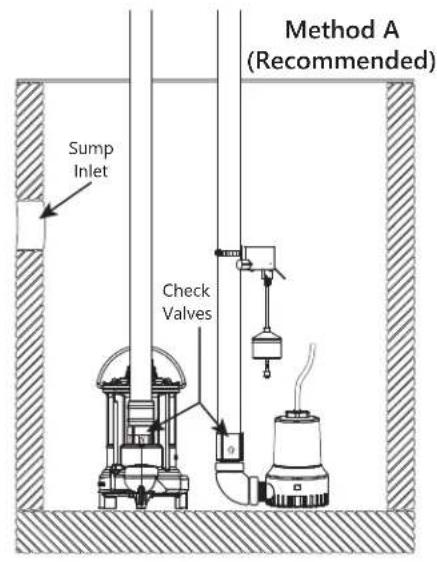 Liberty Pumps 441 - Battery Back-up Pump - 2