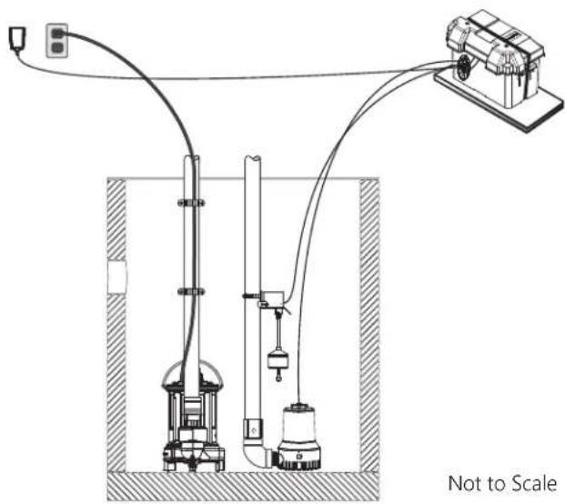 Liberty Pumps 441 - BATTERY HAZARDS - 2
