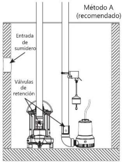 Liberty Pumps 441 - Métodos de montaje - 2