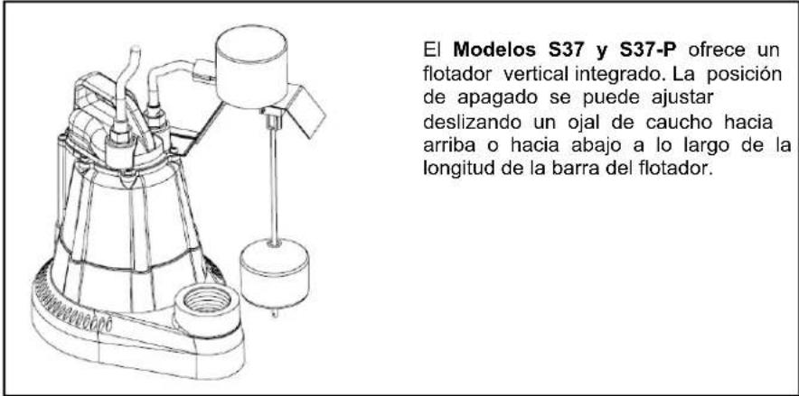Liberty Pumps S37 - Operación - 1