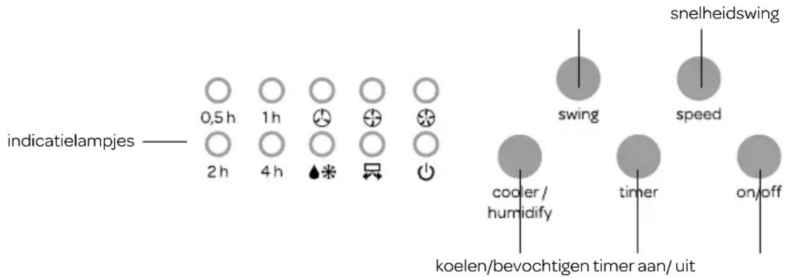 INVENTUM VLK401WA - de bediening van de luchtkoeler - 1