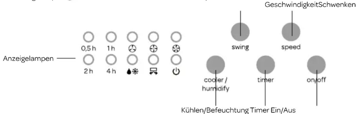 INVENTUM VLK401WA - Bedienung des Luftkühlers - 1