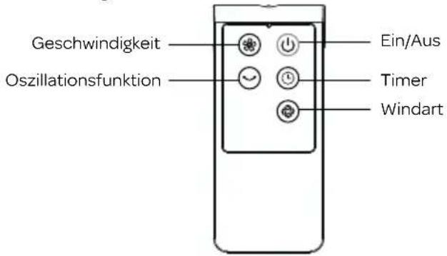 INVENTUM VTO812WA - EINLEGEN DER BATTERIEN IN DIE FERNBEDIENUNG - 1