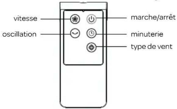 INVENTUM VTO812WA - PLACEMENT DES PILES DANS LA TÉLÉCOMMANDE - 1