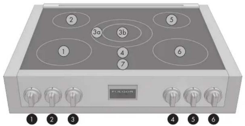 Fulgor Milano F6IRT365S1 - FR 3 - Caracteristiques de Notre Table de Cuisson - 3
