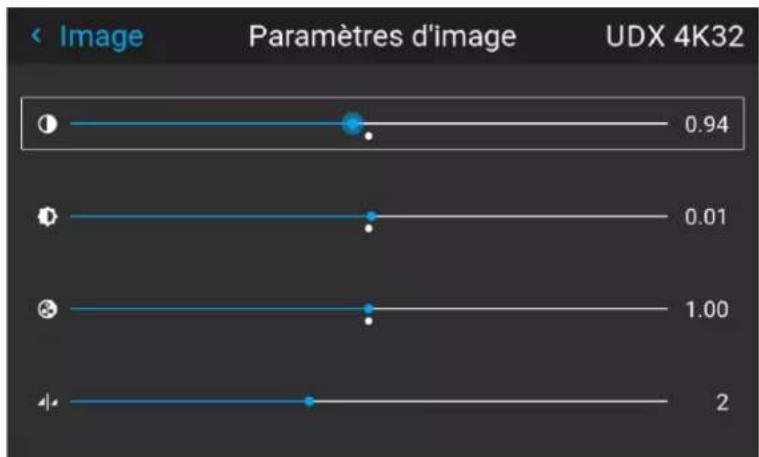 Barco Medea - Comment configurer le niveau de saturation - 2