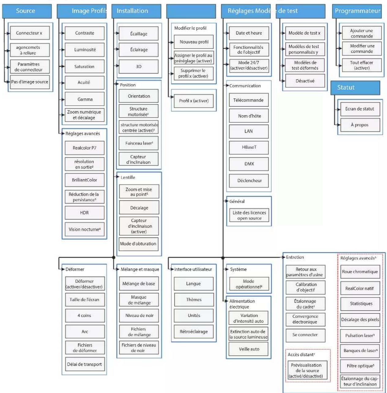 Barco Medea - GUI – vue d'ensemble du menu principal - 2