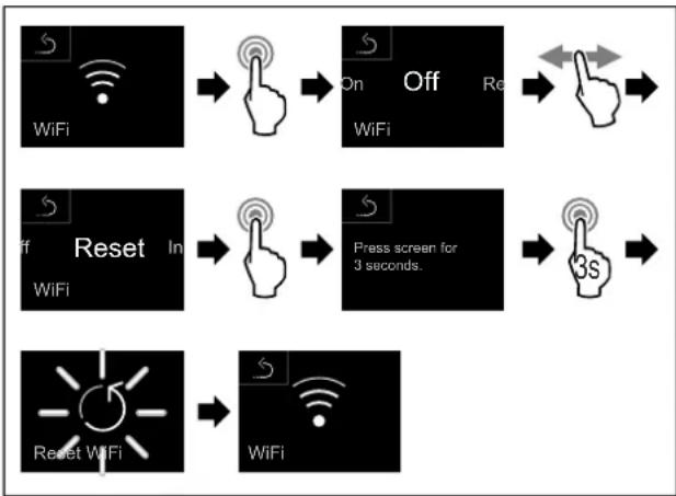 LIEBHERR WFbli 5041 - Réinitialisation de la connexion Wi-Fi - 1