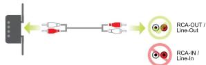 Aluratek ABCTVKIT - Courriel: support@aluratek.com - 3