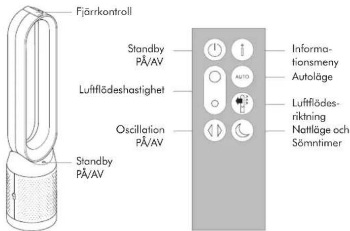DYSON Pure Cool Cryptomic - El och kontinuerlig övervakning - 3