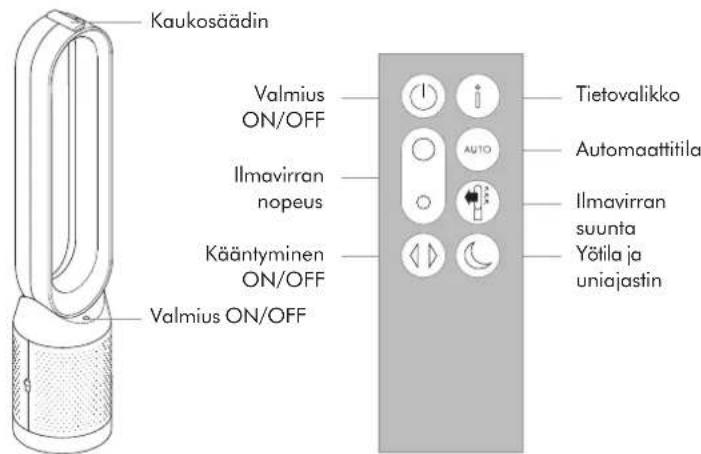 DYSON Pure Cool Cryptomic - Virtapainike - 1