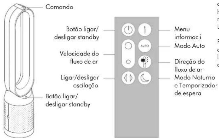 DYSON Pure Cool Cryptomic - Monitorização contínua ligada/desligada - 1