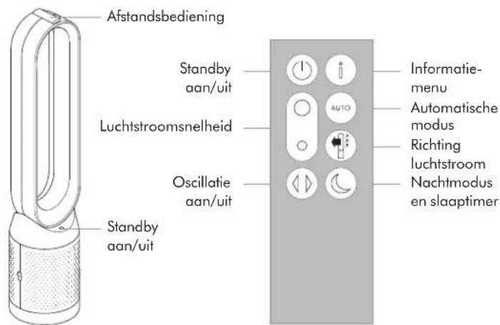 DYSON Pure Cool Cryptomic - Continue controle aan/uit - 1