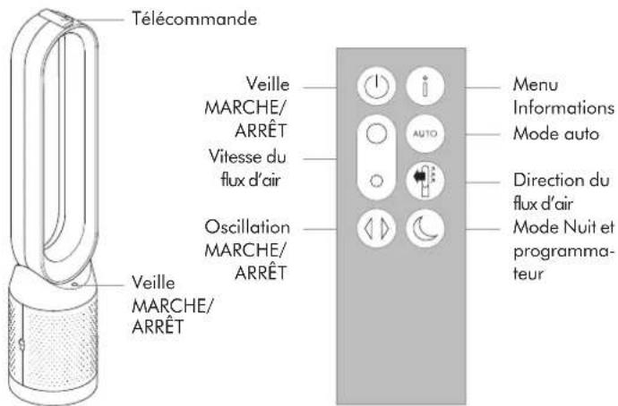 DYSON Pure Cool Cryptomic - Puissance et surveillance continue - 3