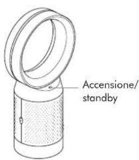 DYSON Pure Cool Cryptomic - Utilizzo dell'apparecchio - 1