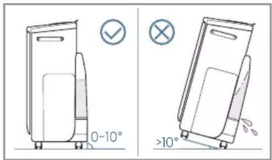ELECTROLUX Pure Multi 700 - Меры безопасности - 1