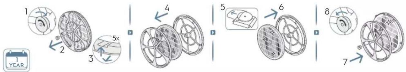 ELECTROLUX Pure Multi 700 - DESCRIPTION OF YOUR AIR PURIFIER - 2