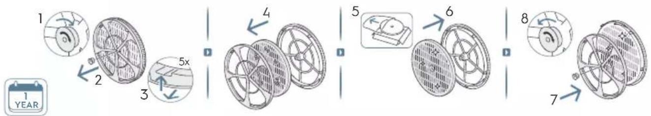 ELECTROLUX Pure Multi 700 - ILMANPUHDISTIMESI KUVAUS - 2