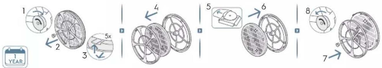 ELECTROLUX Pure Multi 700 - PRIMA DI INIZIARE - 3