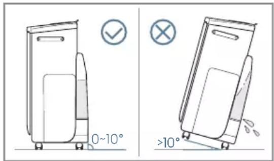ELECTROLUX Pure Multi 700 - Varnostni Ukrepi - 1