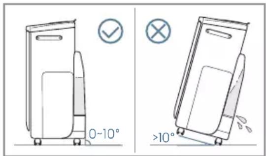 ELECTROLUX Pure Multi 700 - Güvenlik Önlemleri - 1