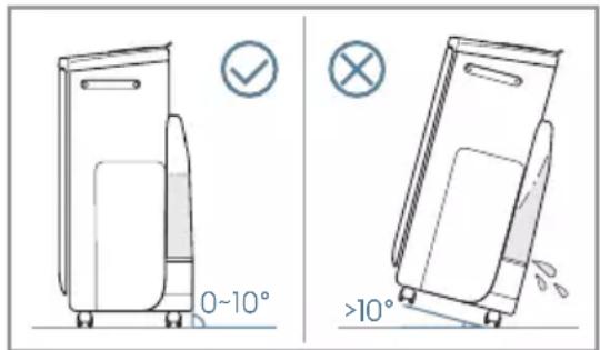 ELECTROLUX Pure Multi 700 - Bizonsági Óvintézkedések - 1