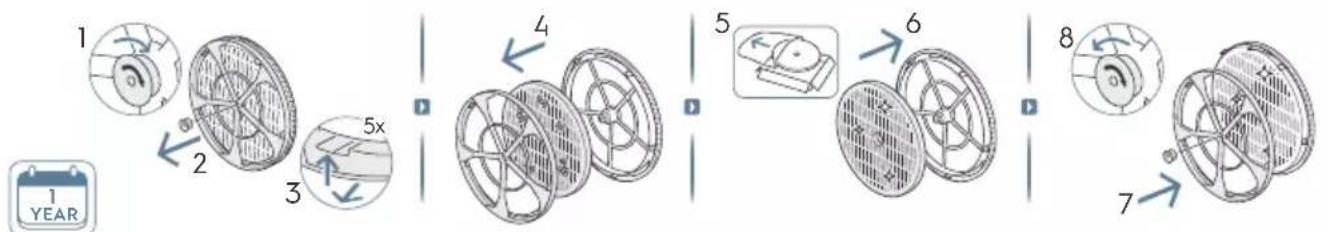 ELECTROLUX Pure Multi 700 - ОПИСАНИЕ ВАШЕГО ОЧИСТИТЕЛЯ ВОЗДУХА - 2