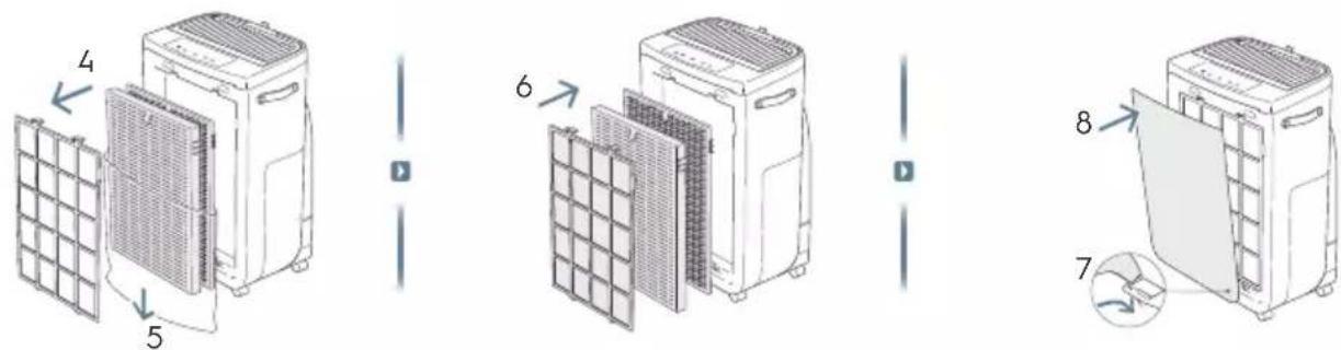 ELECTROLUX Pure Multi 700 - УТИЛИЗАЦИЯ - 74