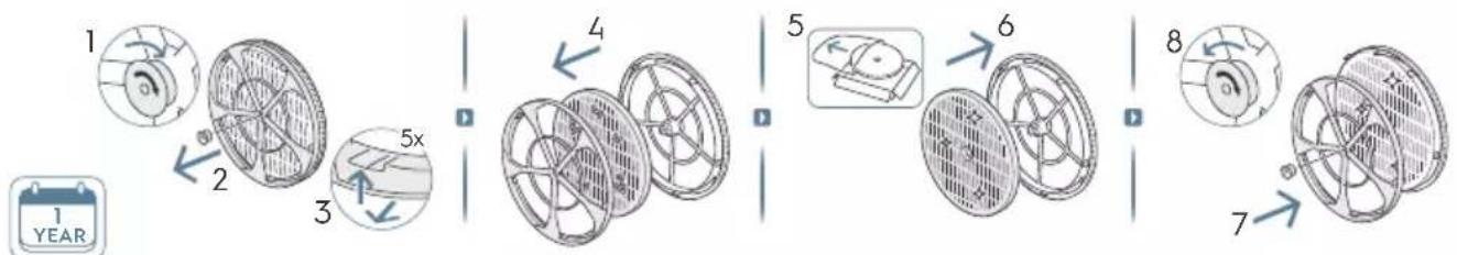 ELECTROLUX Pure Multi 700 - REEMPLACER LES FILTRES HEPA - 1
