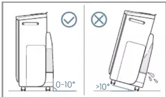 ELECTROLUX Pure Multi 700 - Bezpečnostné Opatrenia - 1